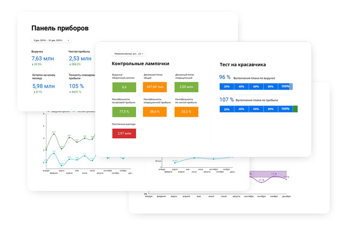 Панель бизнес. Панель финансы показатели. Нескучные финансы дашборд. Панель руководителя. Панель финансовых показателей директору.