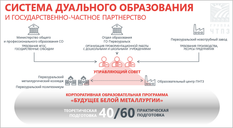 Подготовка кадров ПАО ЧТПЗ, Зимний остров, Университет 20.35