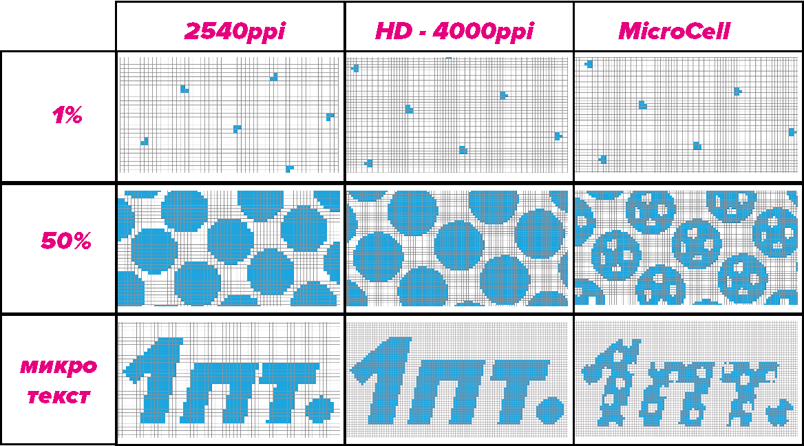 HD flexo и MicroCell