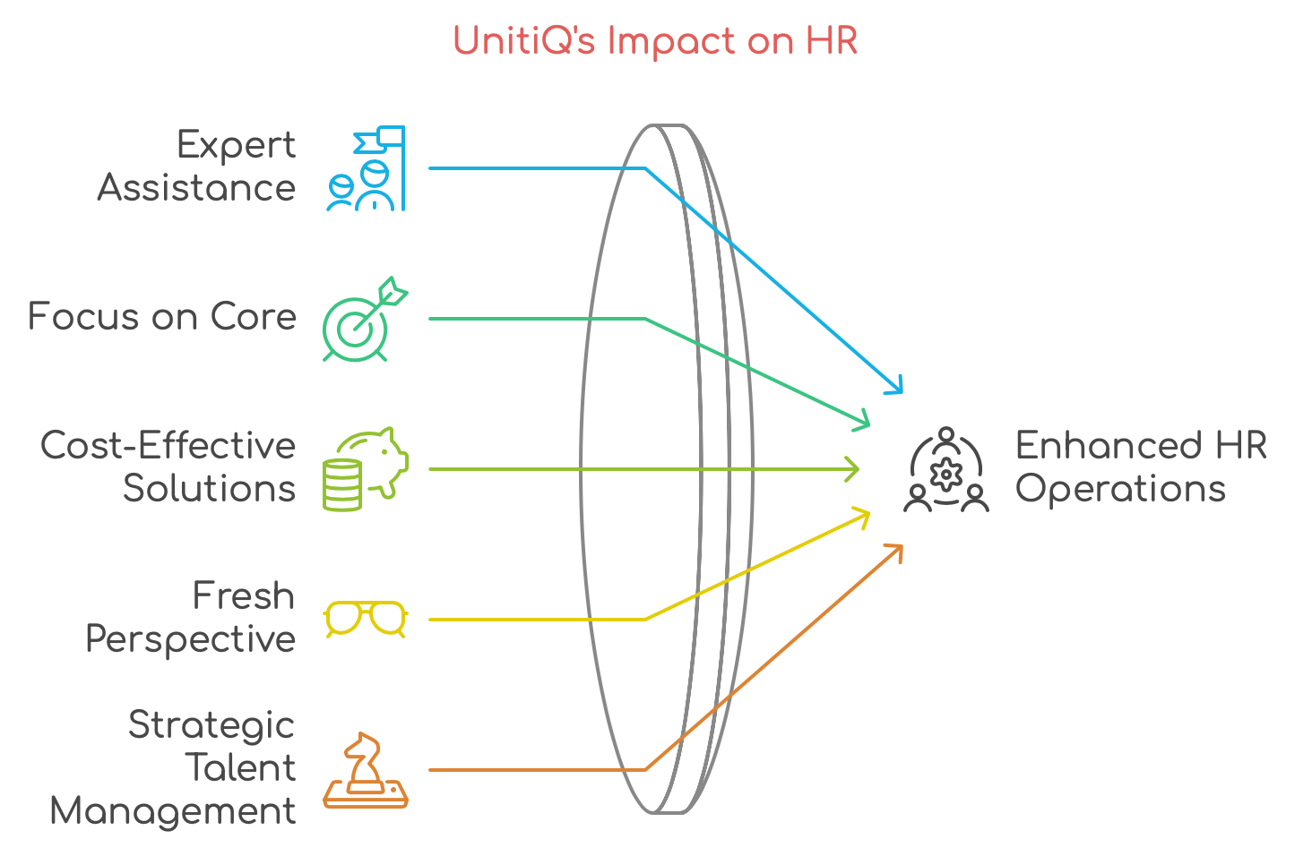 How UnitiQ Fractional HR Services Help Companies achieve strong results