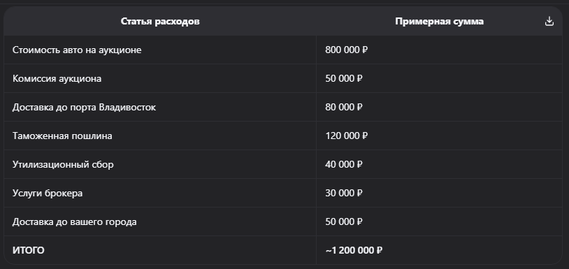 Как выбрать автомобиль из Японии: 10 важных моментов перед покупкой | AutoBar