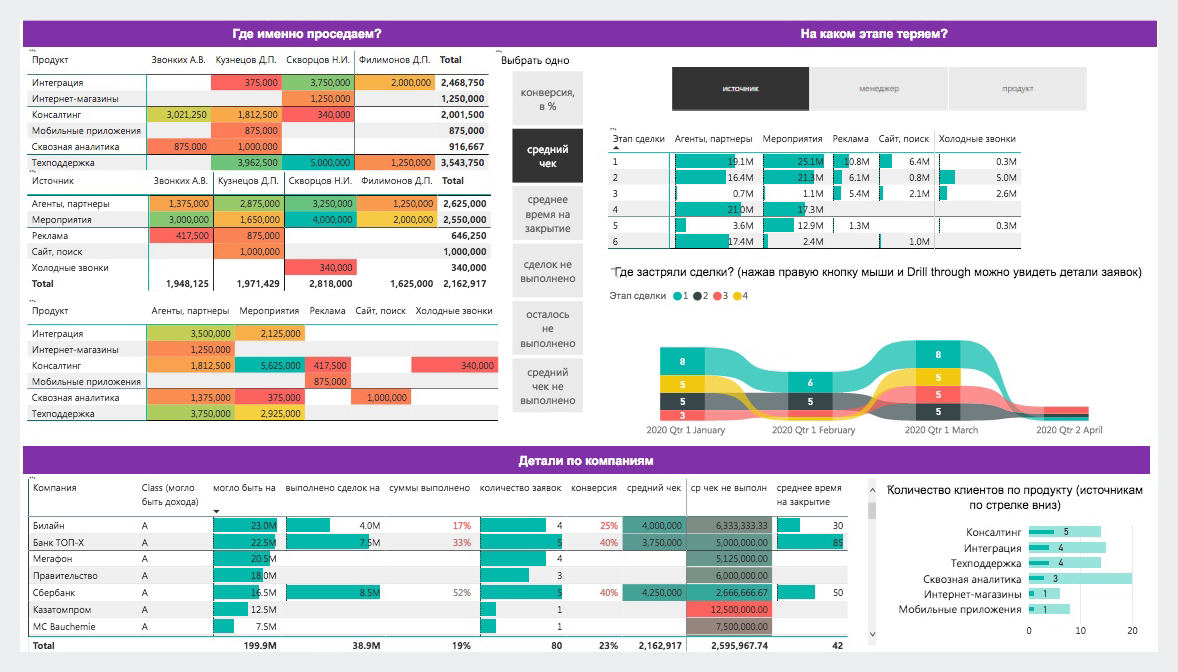 План факт power bi