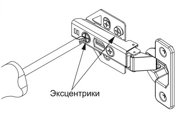 Петля с эксцентриком что это