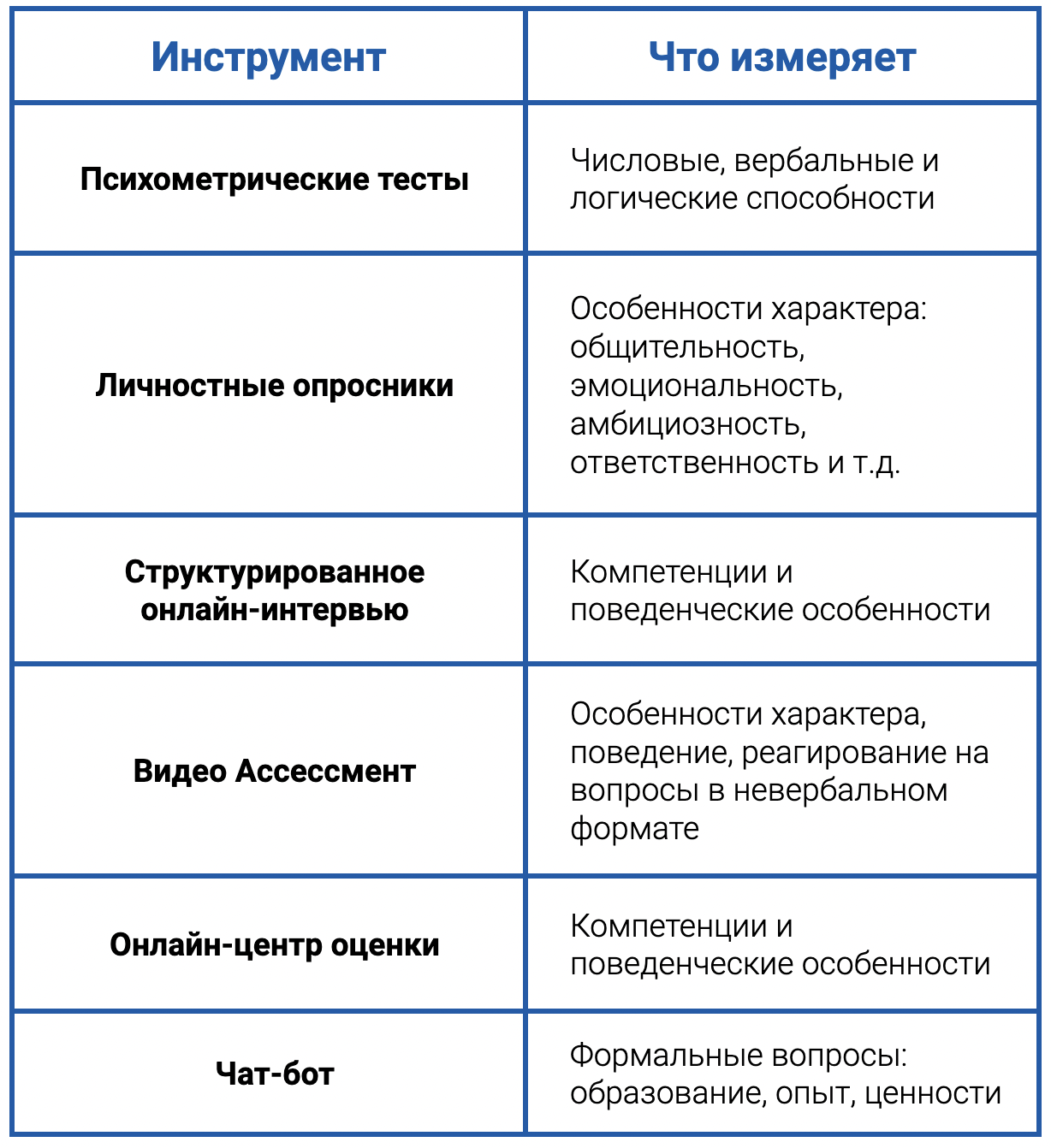 Инструменты для онлайн-оценки кандидата: как выбрать подходящего сотрудника