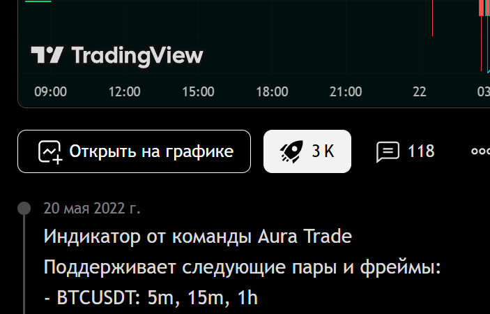 Скриншот подтверждения использования алгоритмов Trend Guru на TradingView