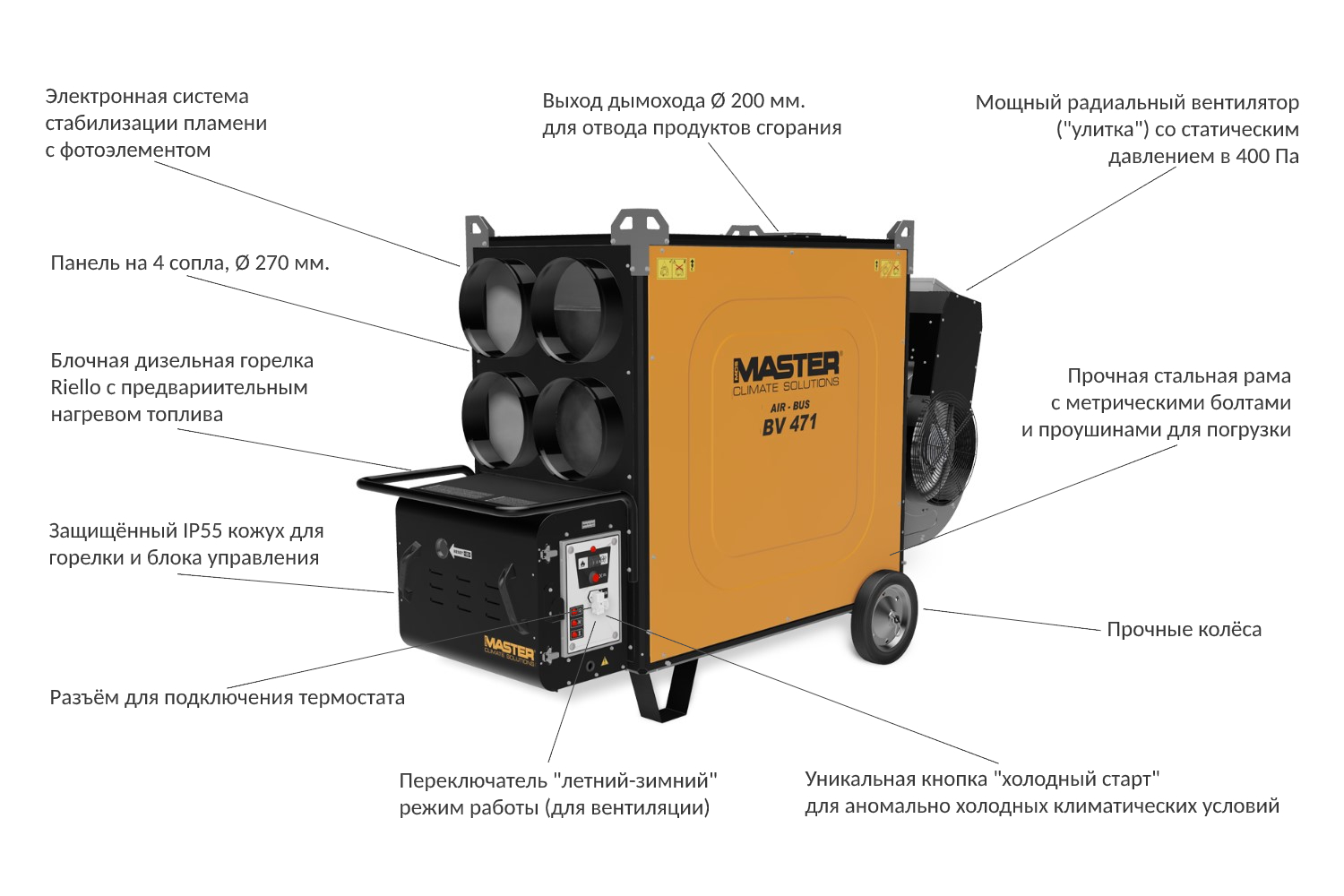 Master BV 691 FSR - дизельная тепловая пушка | www.teplo-365.ru