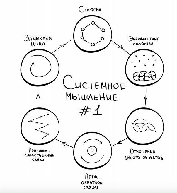 Картинки системное мышление