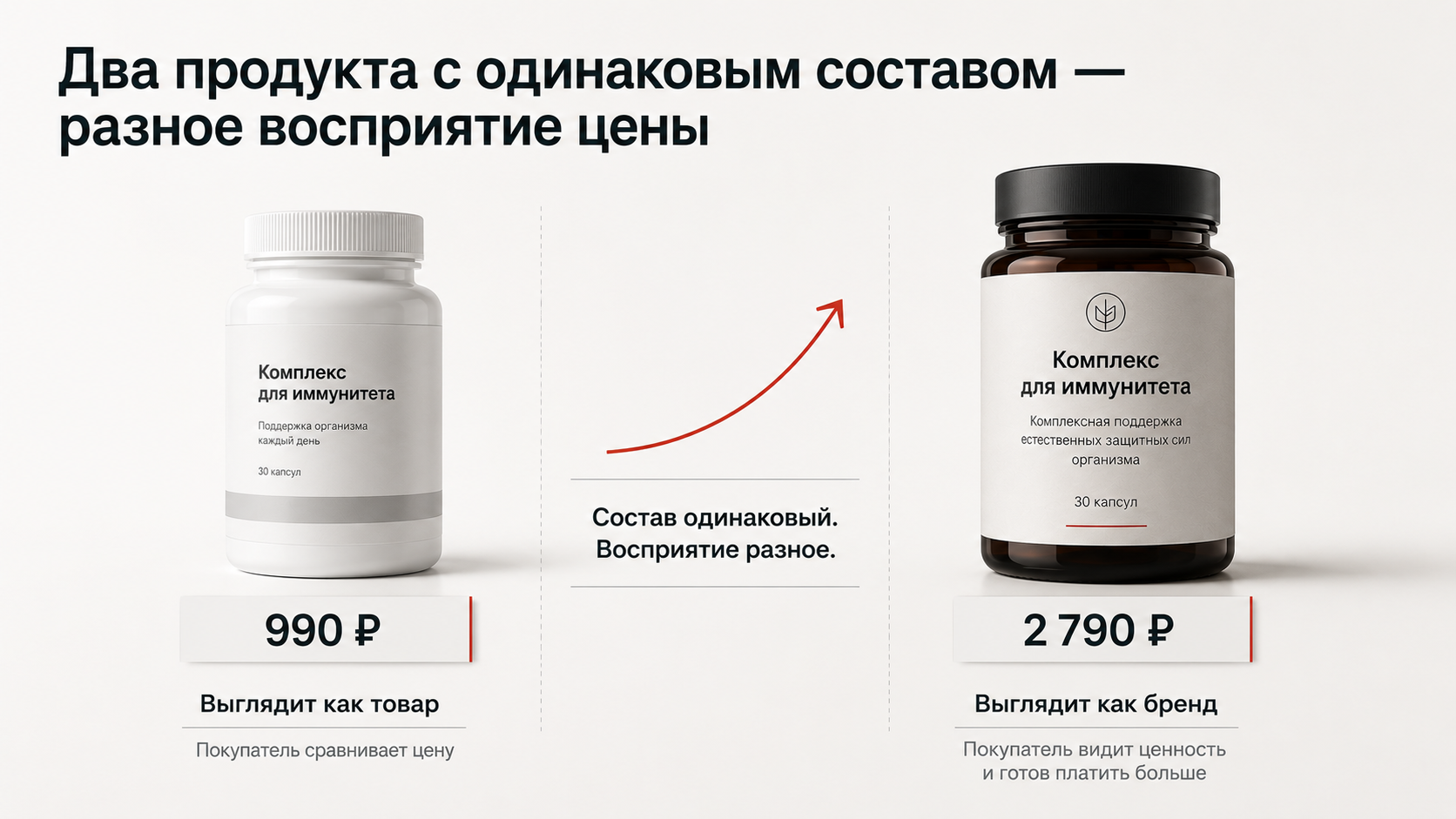 Упаковка влияет на восприятие цены продукта