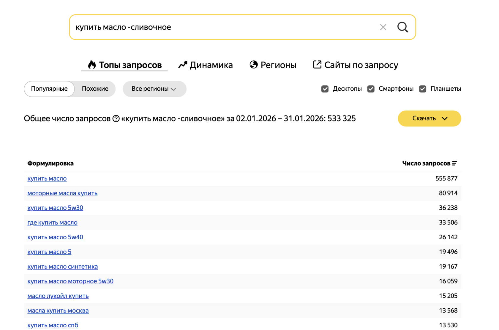 Использование минус-слов в Яндекс Вордстат для очистки выдачи от нерелевантных запросов