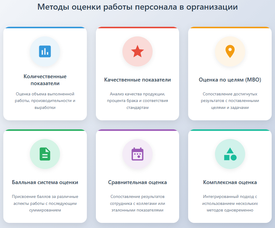 Показатели оценки работы персонала в организации таблица