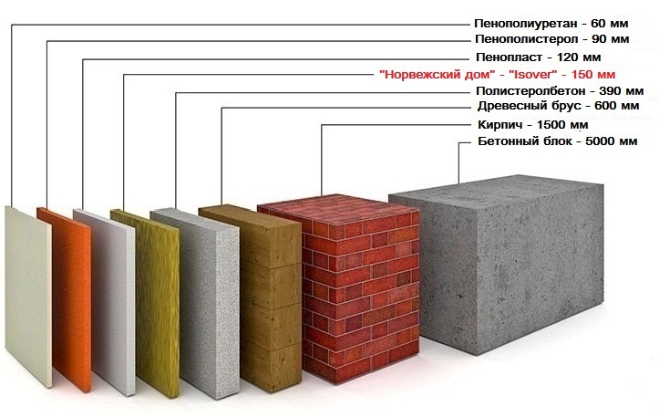 Тепло пеноплекс. Пенополистирол экструдированный 30мм теплопроводность. Теплопроводность полистирола 50 мм. Теплоизоляция минеральная вата 50 мм теплопроводность. Теплопроводность ЭППС 30 мм.