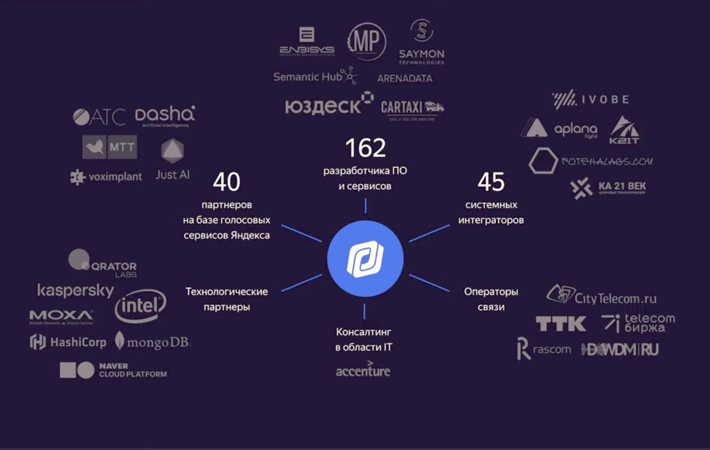 Команда scale