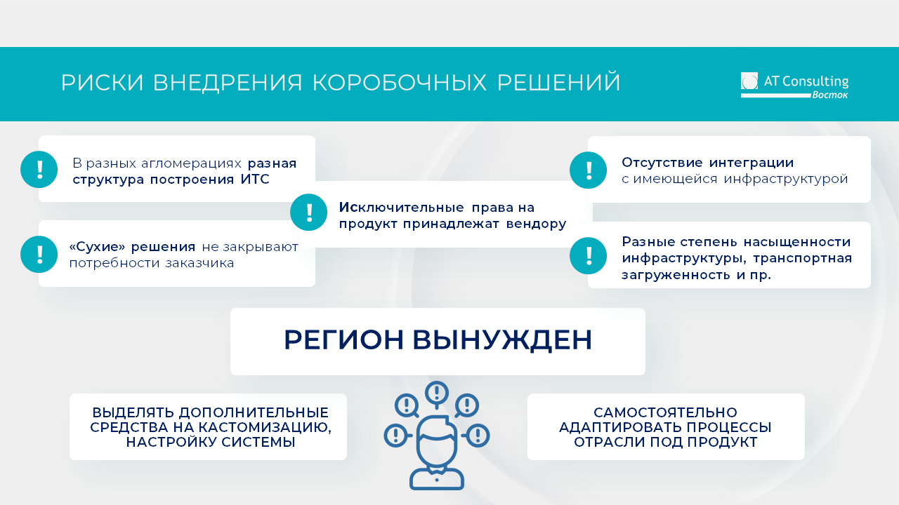 проблематика внедрения