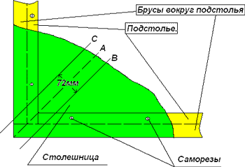 Разметка бильярдного стола для русского бильярда 12 футов