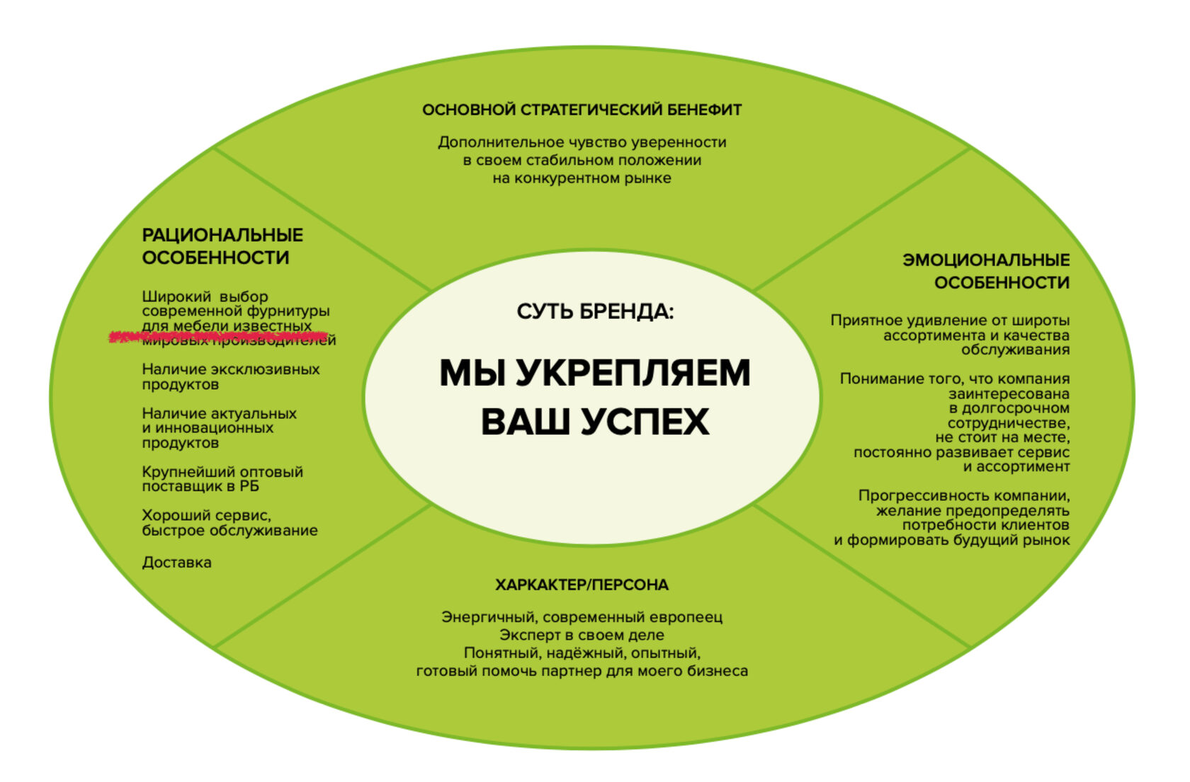 Что такое либидо и почему сексуальная активность — это про мозг?