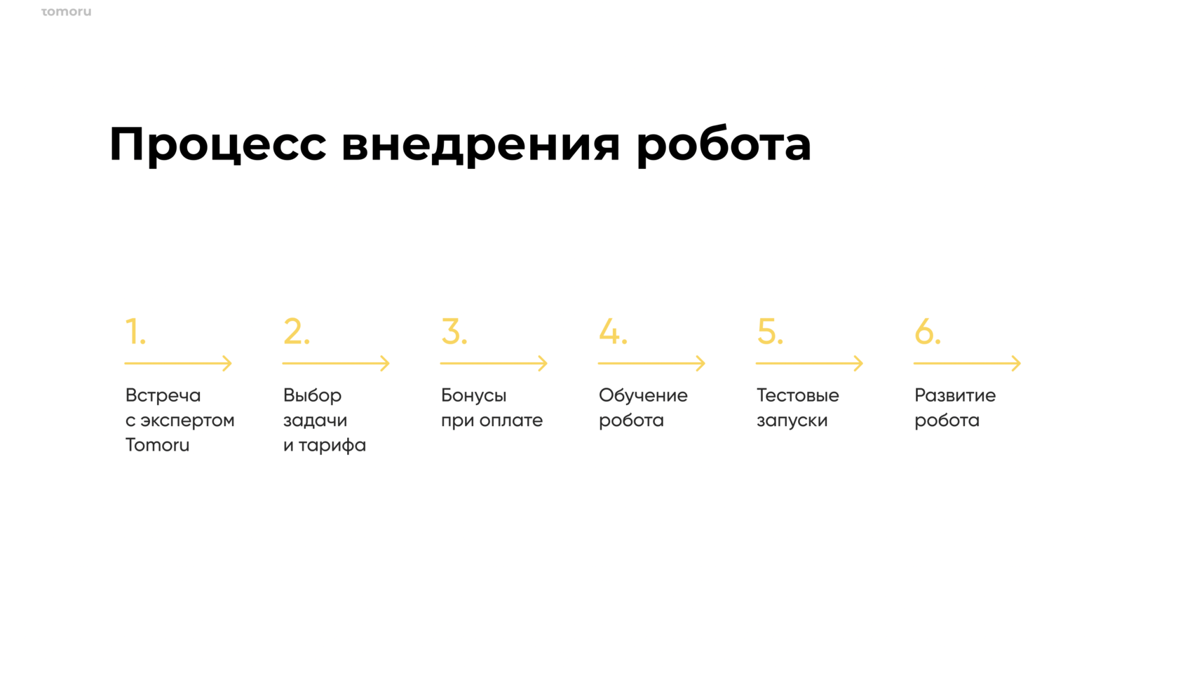 Правильная презентация продукта