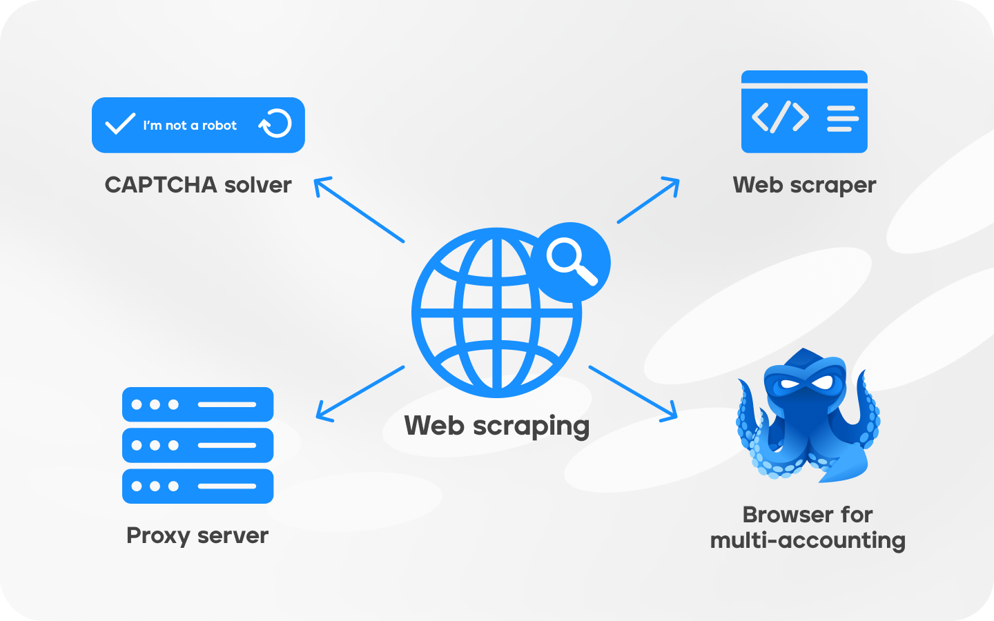 What is Web Scraping and How Does It Work? | Octo Browser