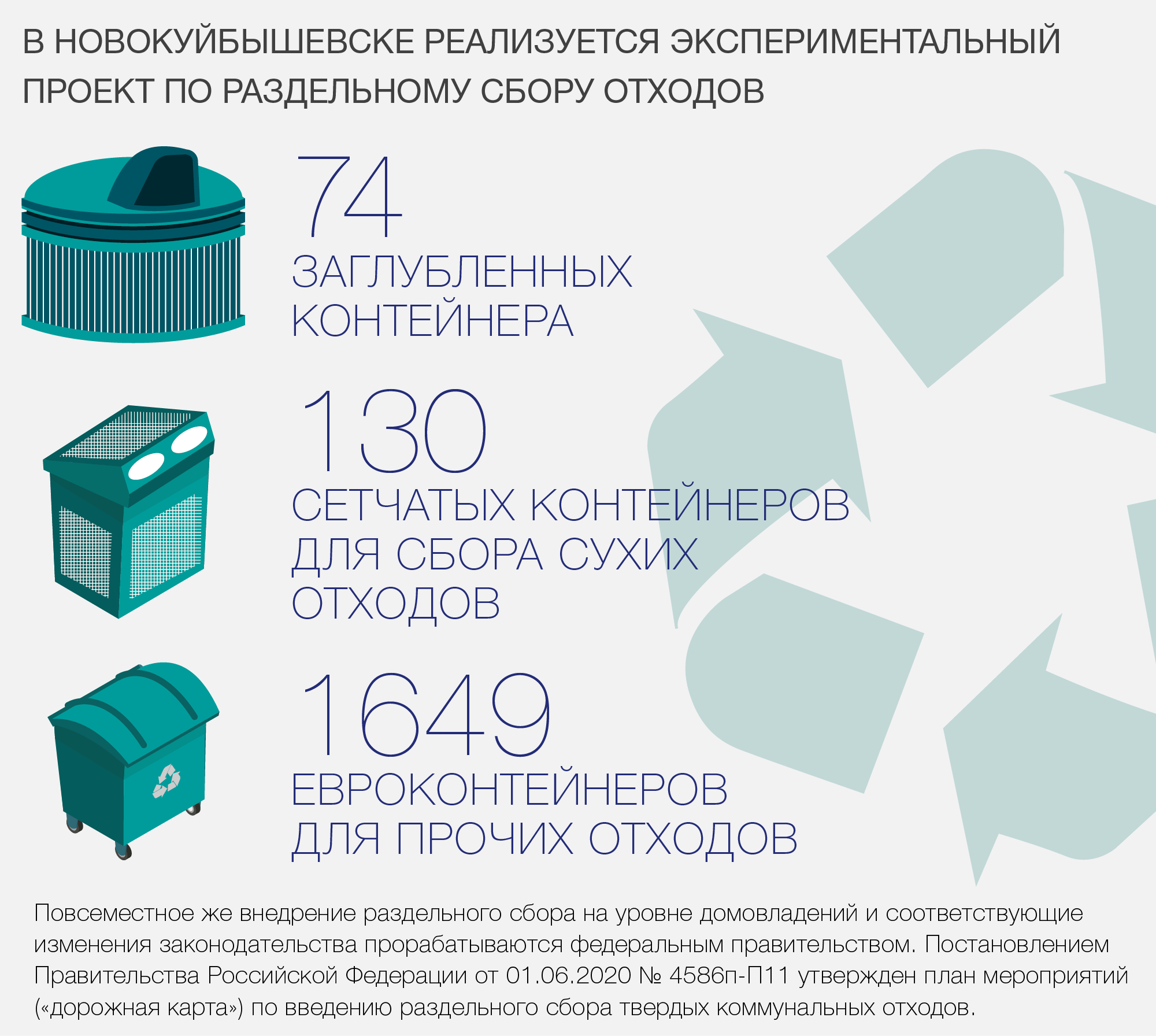 Маркировка ТКО. Информирование населения об обращении с ТКО. Лицензия регионального оператора на обращение с ТКО. Обращение с ТКО Пермь.