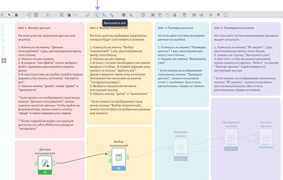 Для кого подходит аналитический ускоритель AltMacros