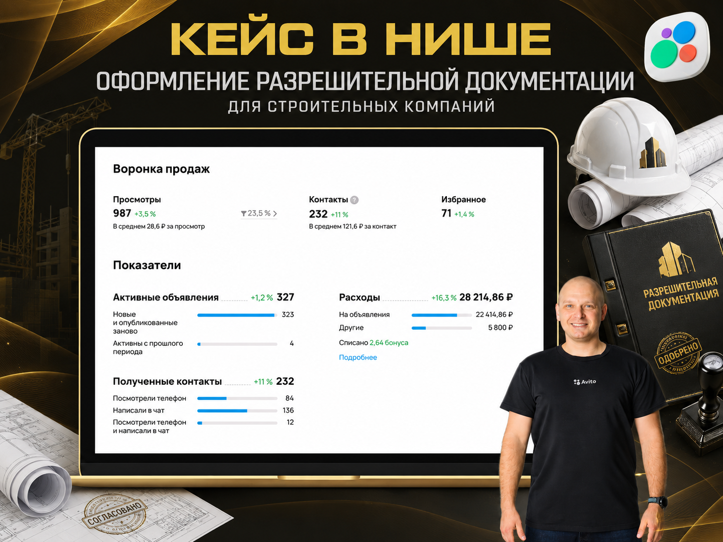 Статистика продвижения на Авито в нише разрешительной документации для строительных компаний