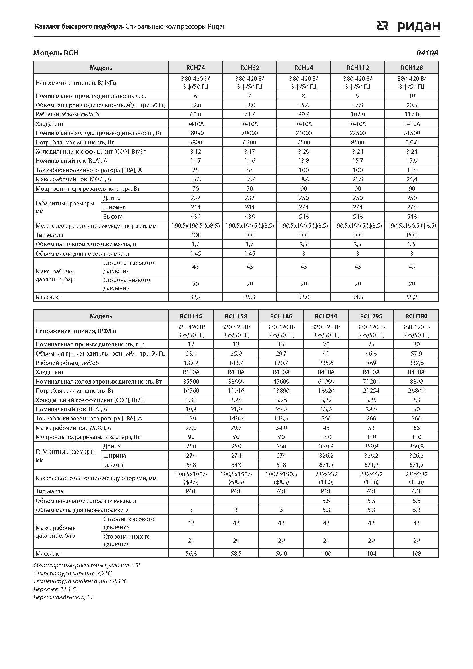 RCH74 RCH82 RCH94 RCH112 RCH128 RCH145 RCH158 RCH186 RCH240 RCH295 RCH380