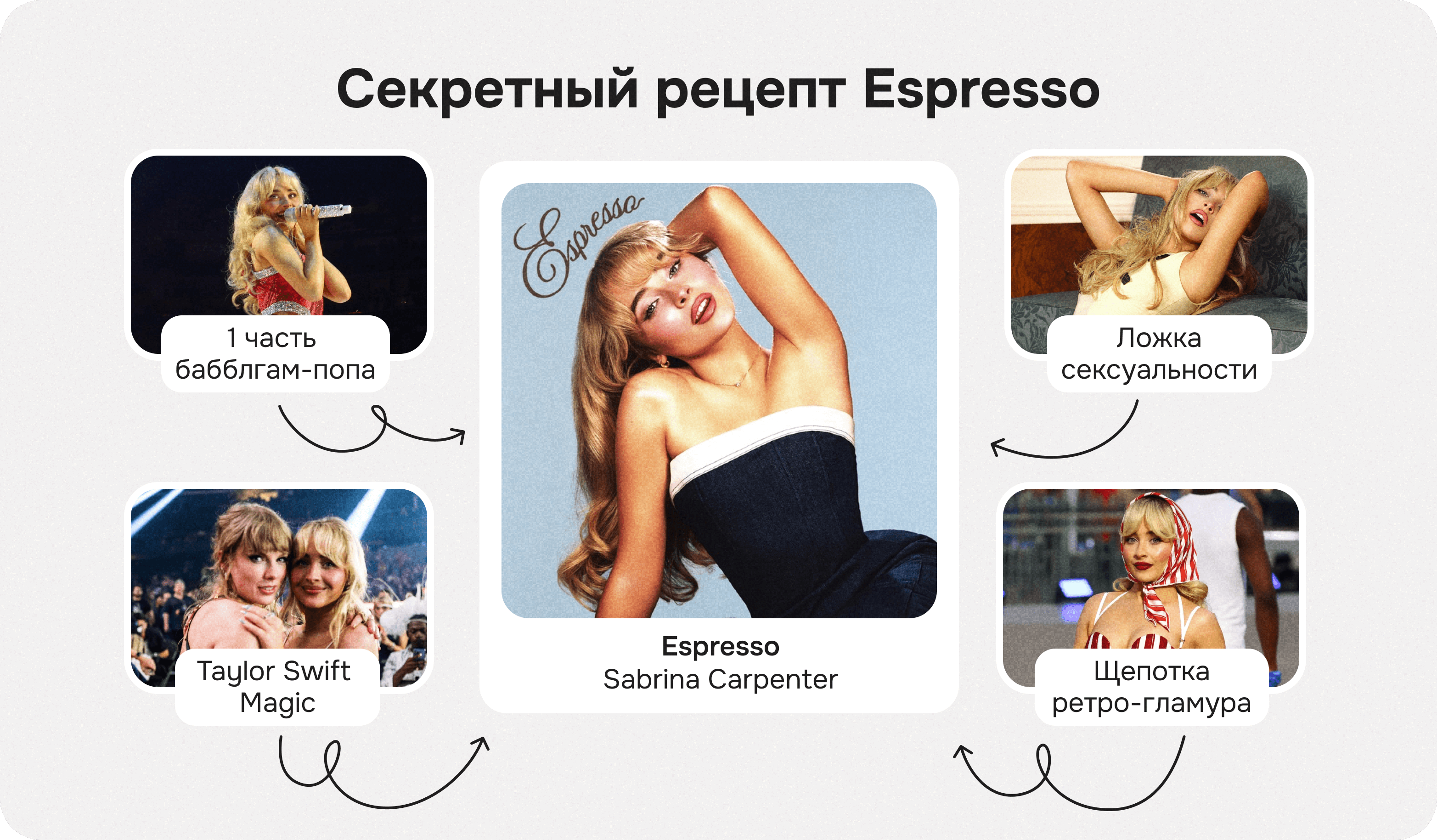 Секрет успеха Espresso