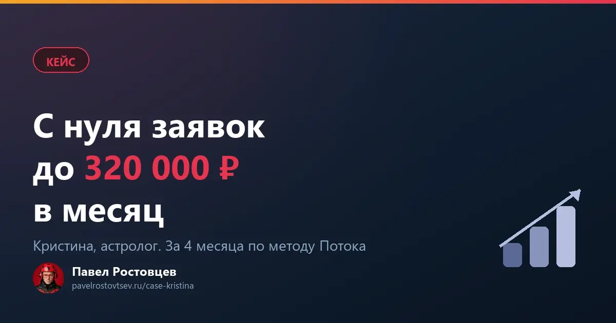 Кейс: с нуля заявок до 320 000 руб в месяц за 4 месяца