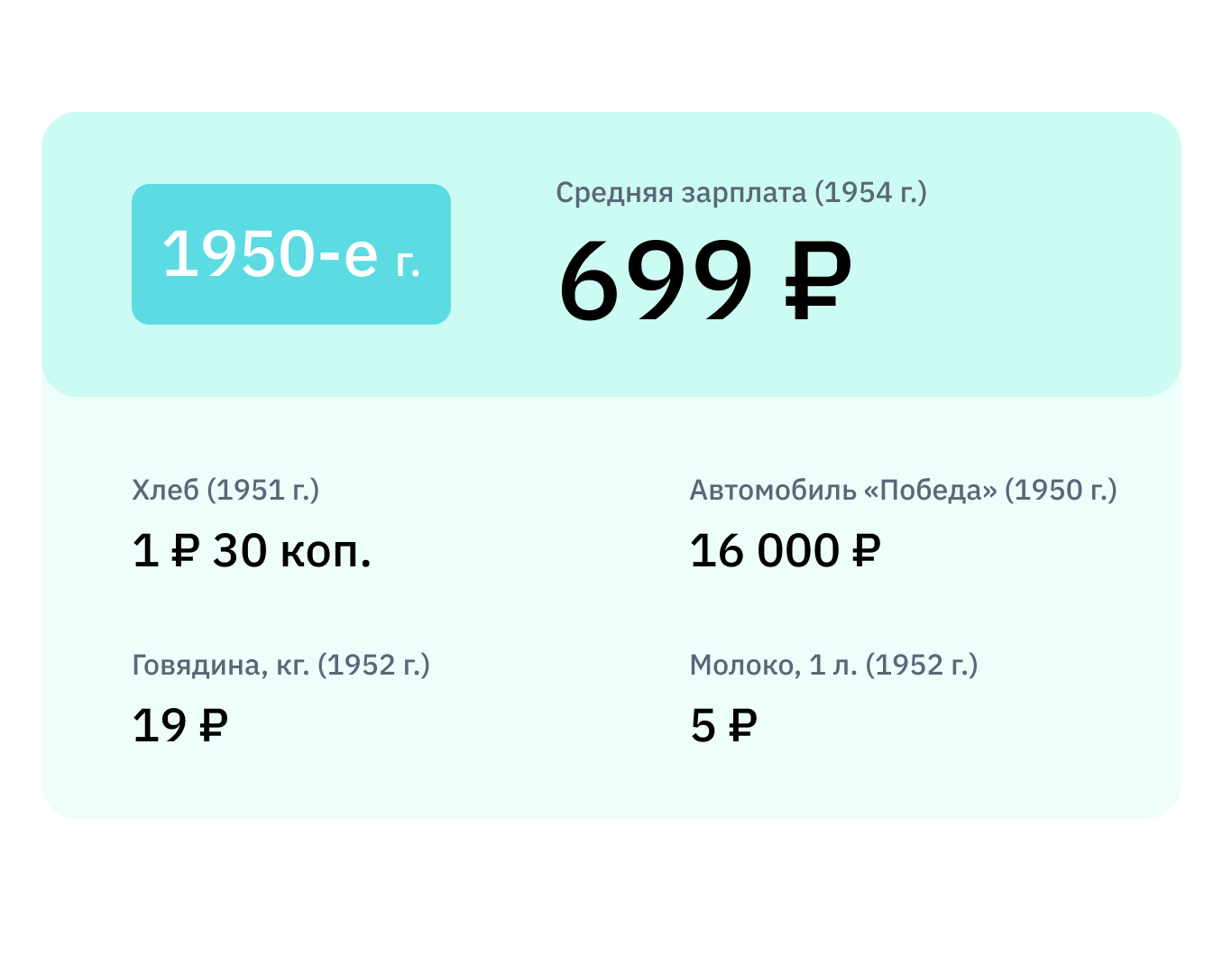 Стоило руб. Сколько стоил рубль в 1980 году. Сколько стоил рубль в Российской империи. Сколько раньше стоил рубль. Сколько стоил 1 рубль в 1950 году.