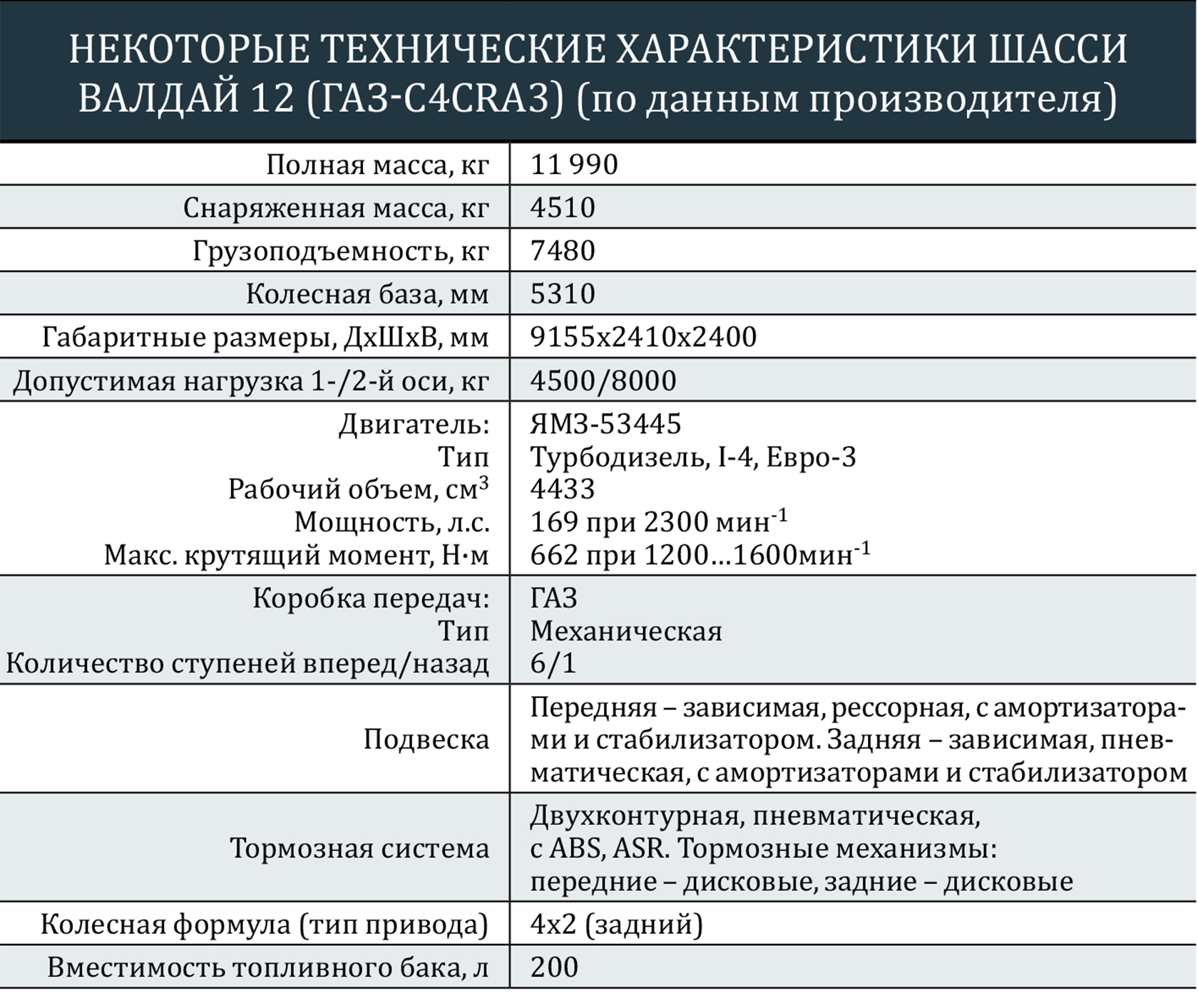 НОВЫЙ ФОРМАТ ФЛАГМАНА АВТОПРОМА