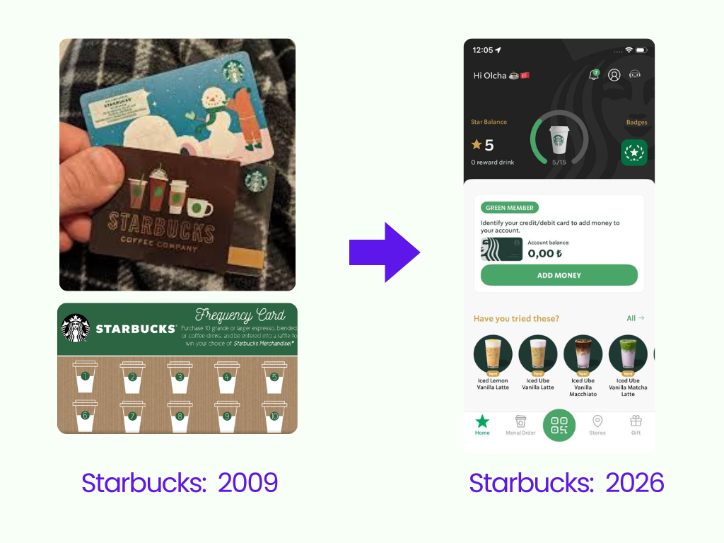 Starbucks sadakat programının evrimi: 2009'daki kâğıt damga kartından 2026'daki Apple Wallet dijital uygulamasına geçiş