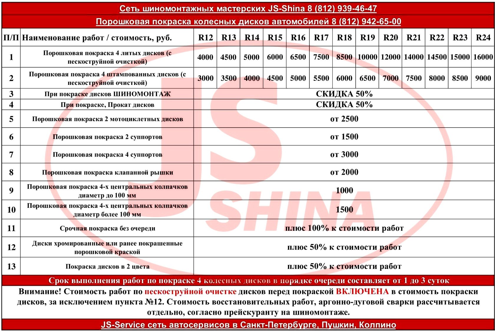 Сколько времени занимает порошковая покраска дисков