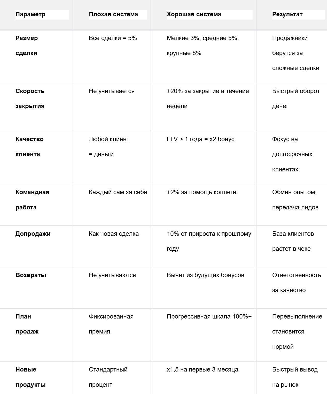 Разработка системы мотивации