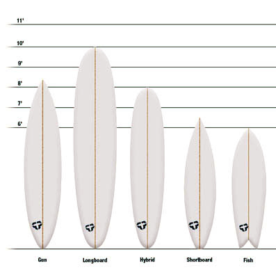 Из чего делают доски для серфинга