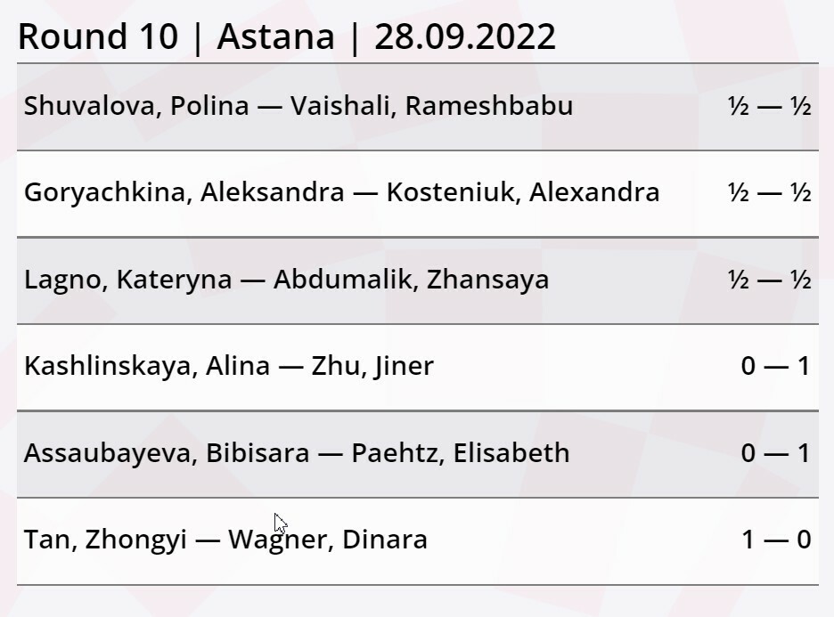 WGP Astana - Final Standings