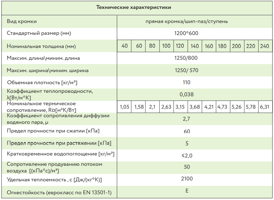 Водопоглощение утеплителя по объему технические условия