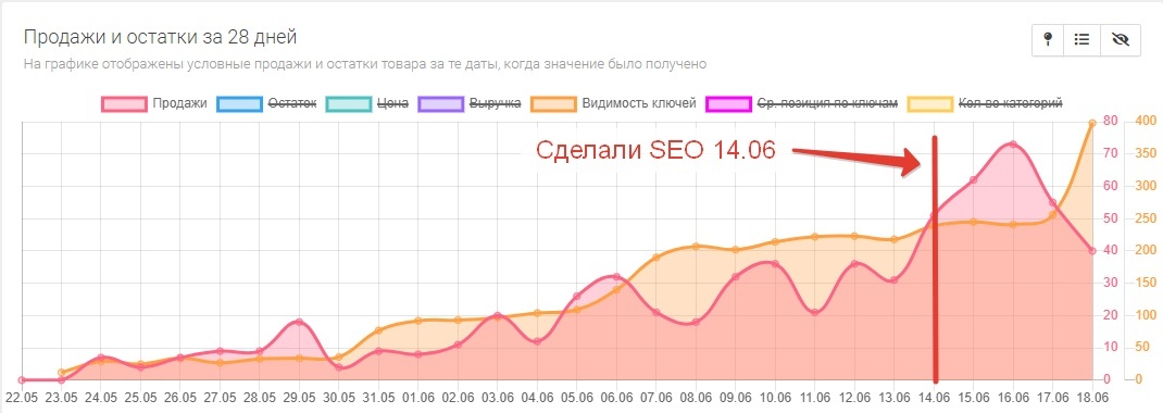 Продукция компании