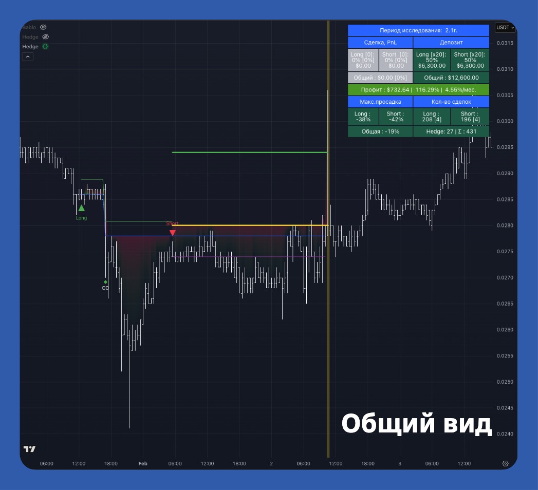 Краткое описание