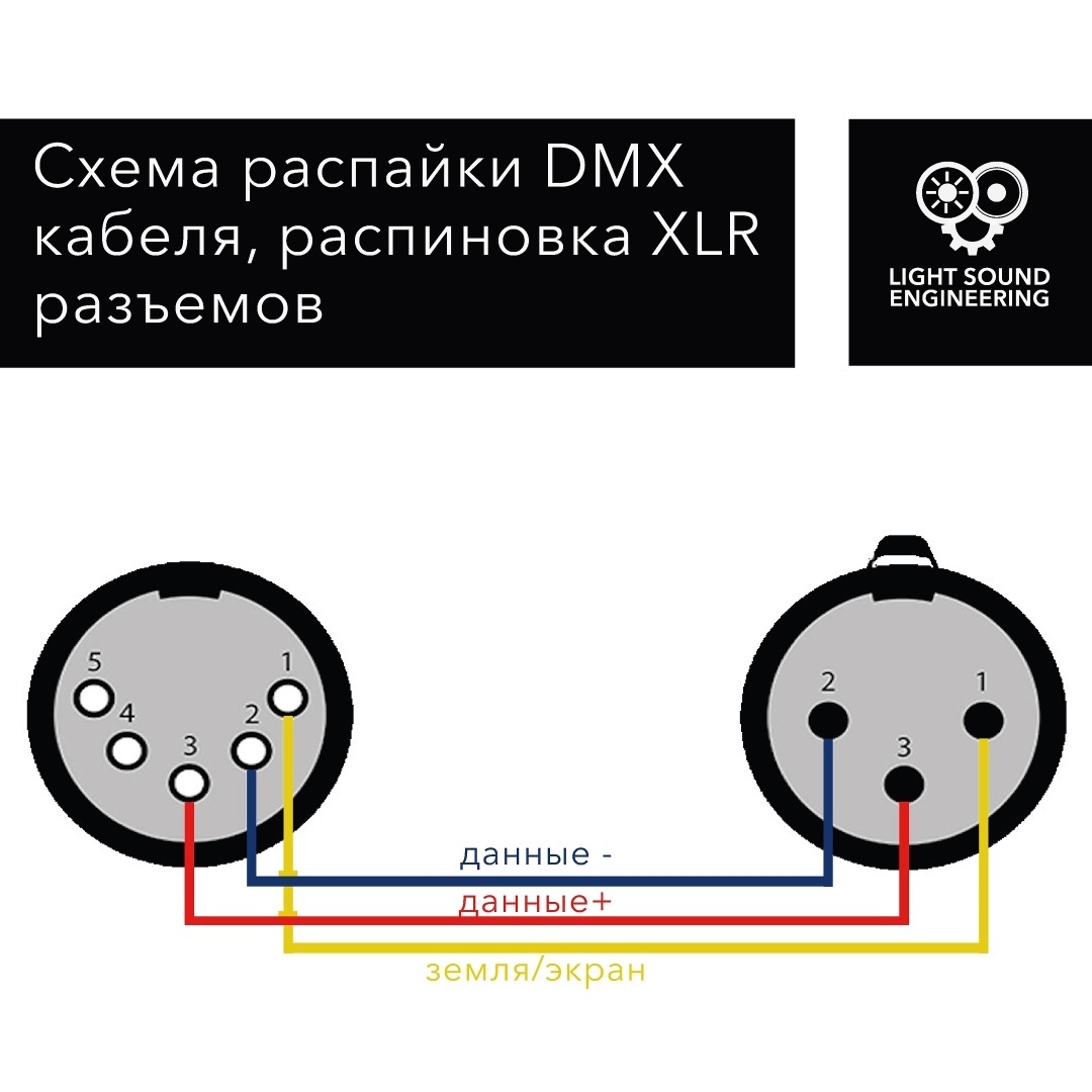 DMX-сплиттер SMART-DMX-4CH (12-36V, XLR3) (Arlight, IP20 Металл, 5 лет)