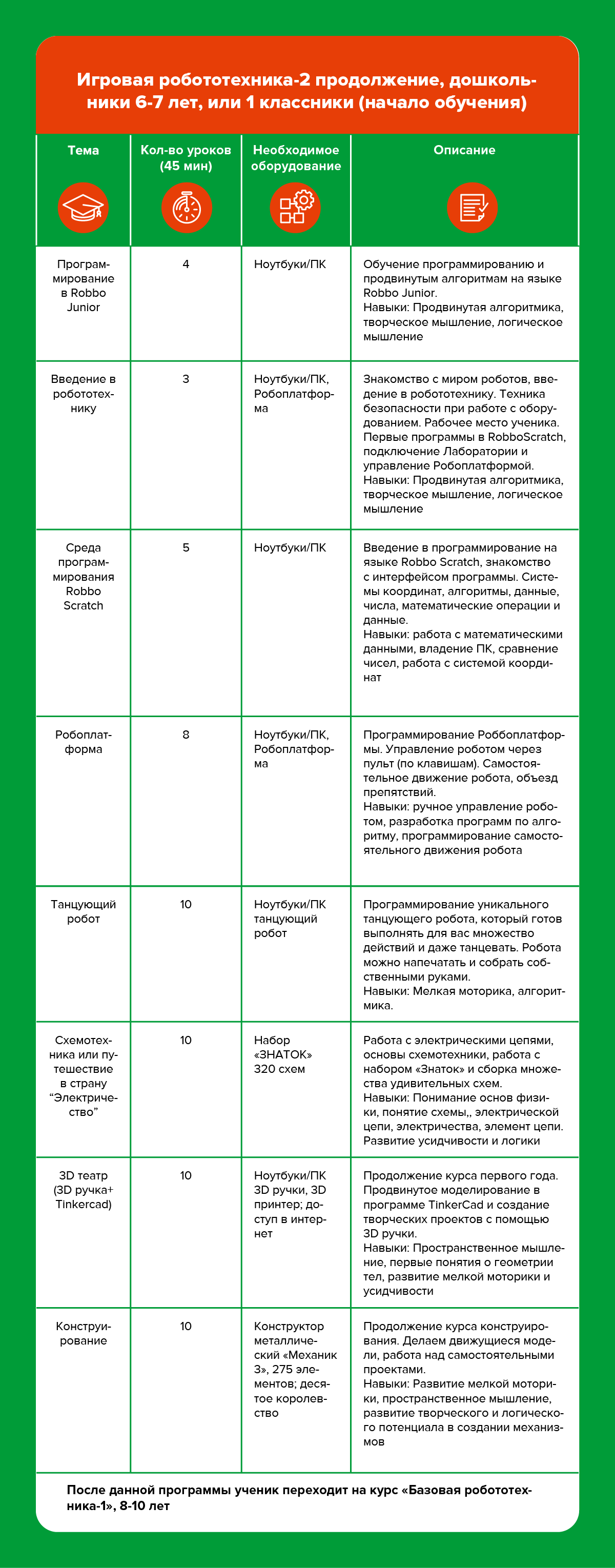 ПРОГРАММА ОБУЧЕНИЯ В РОББО КЛУБЕ