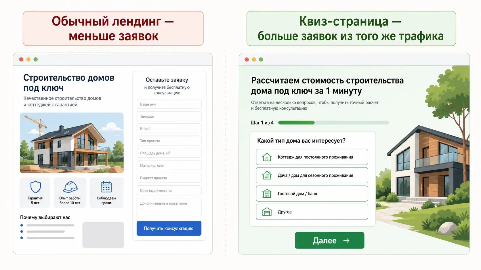 Площадки РСЯ в рекламной кампании