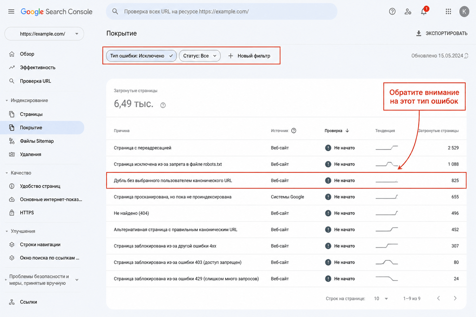 Скриншот отчета Google Search Console Coverage с выделенными ошибками дублей без канонического URL