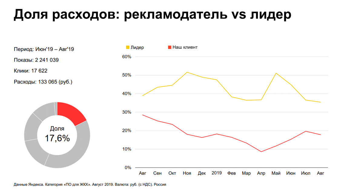 Отчет по тарифам 1с жкх