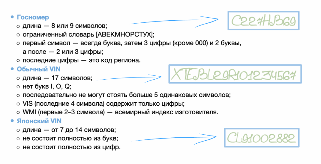 Характеристики и примеры разных типов данных — госномера, «обычного» и «японского» VIN