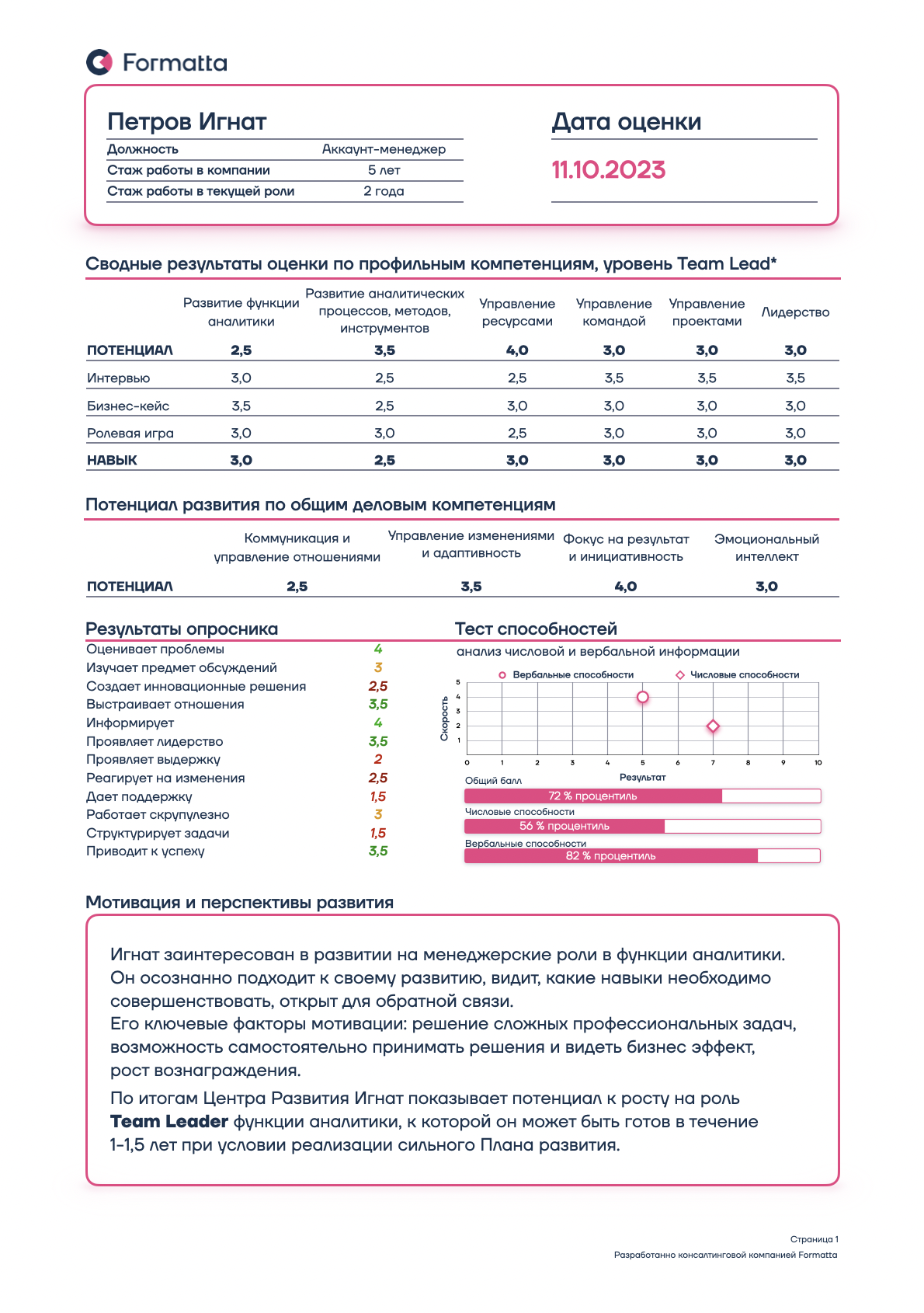 Ассессмент центр: оценка и развитие персонала ❘ компания Formatta