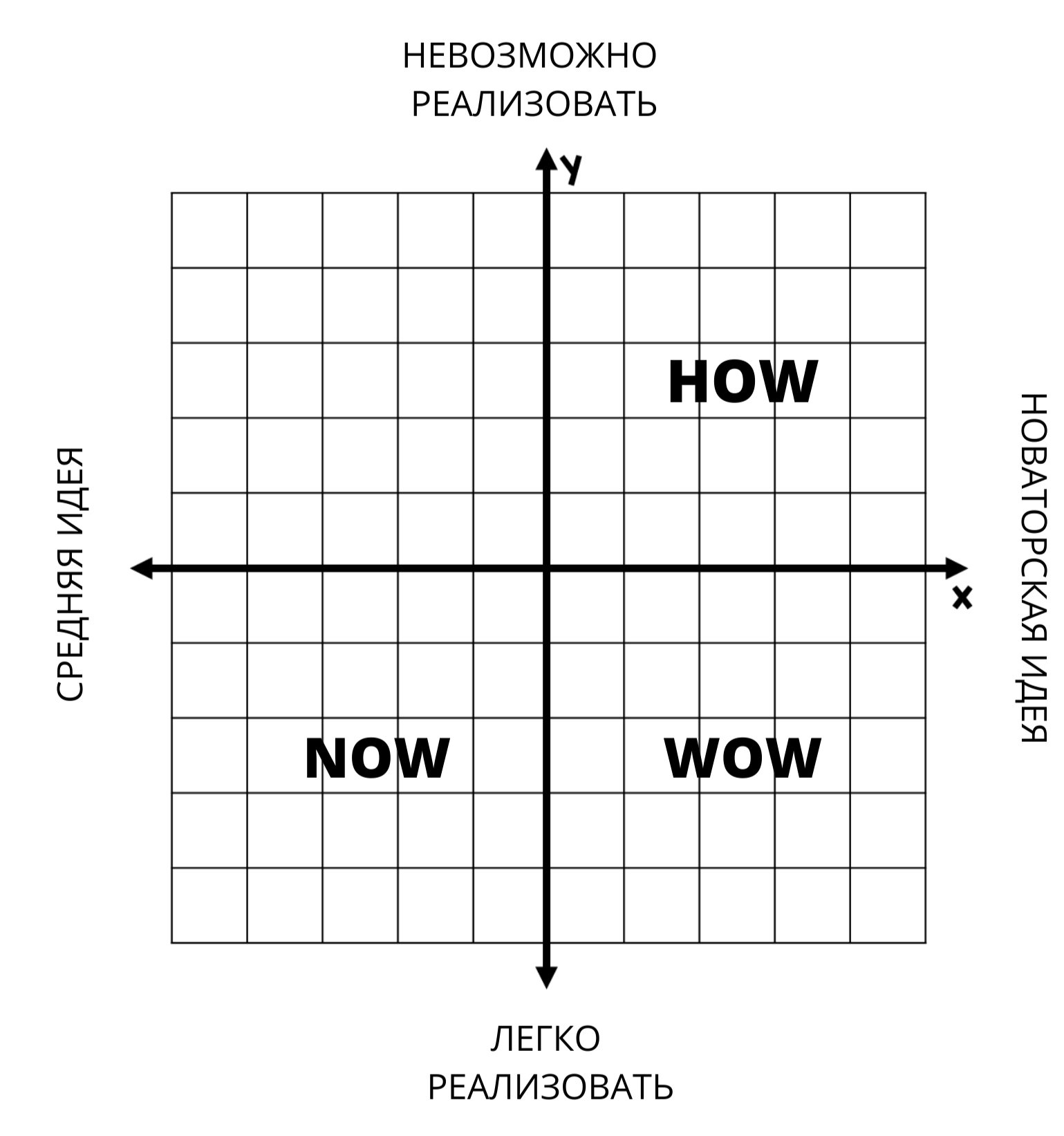 Баннер how-wow-now