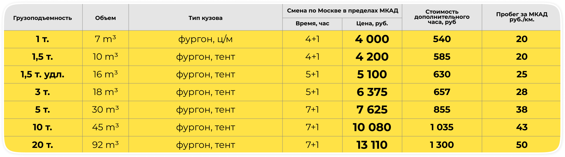 Тарифы по каско