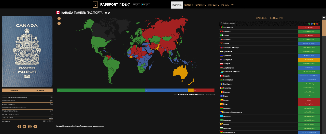 сила паспорта Канада