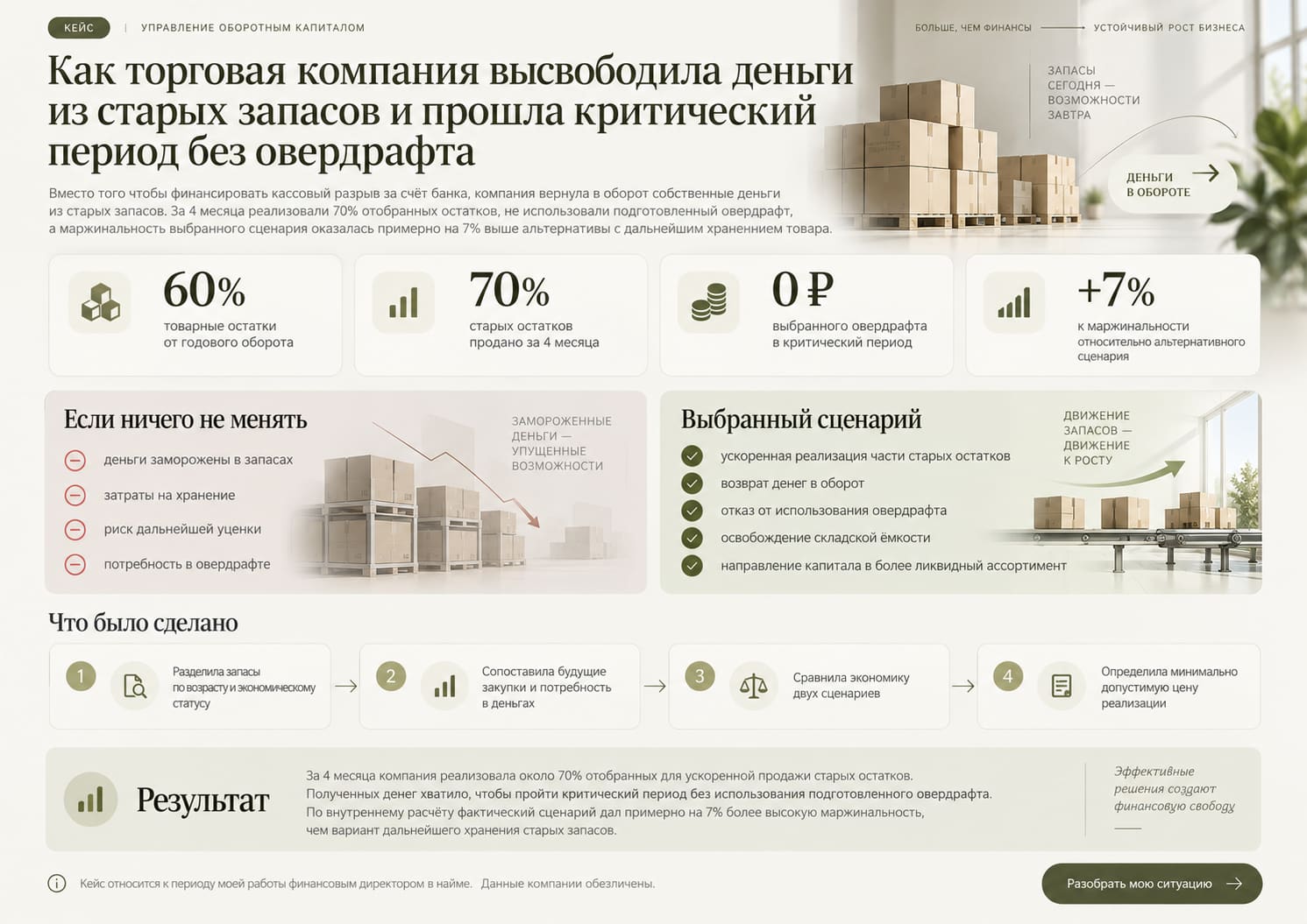 Товарные запасы и возвращение денег в оборот. Не фотография компании клиента.