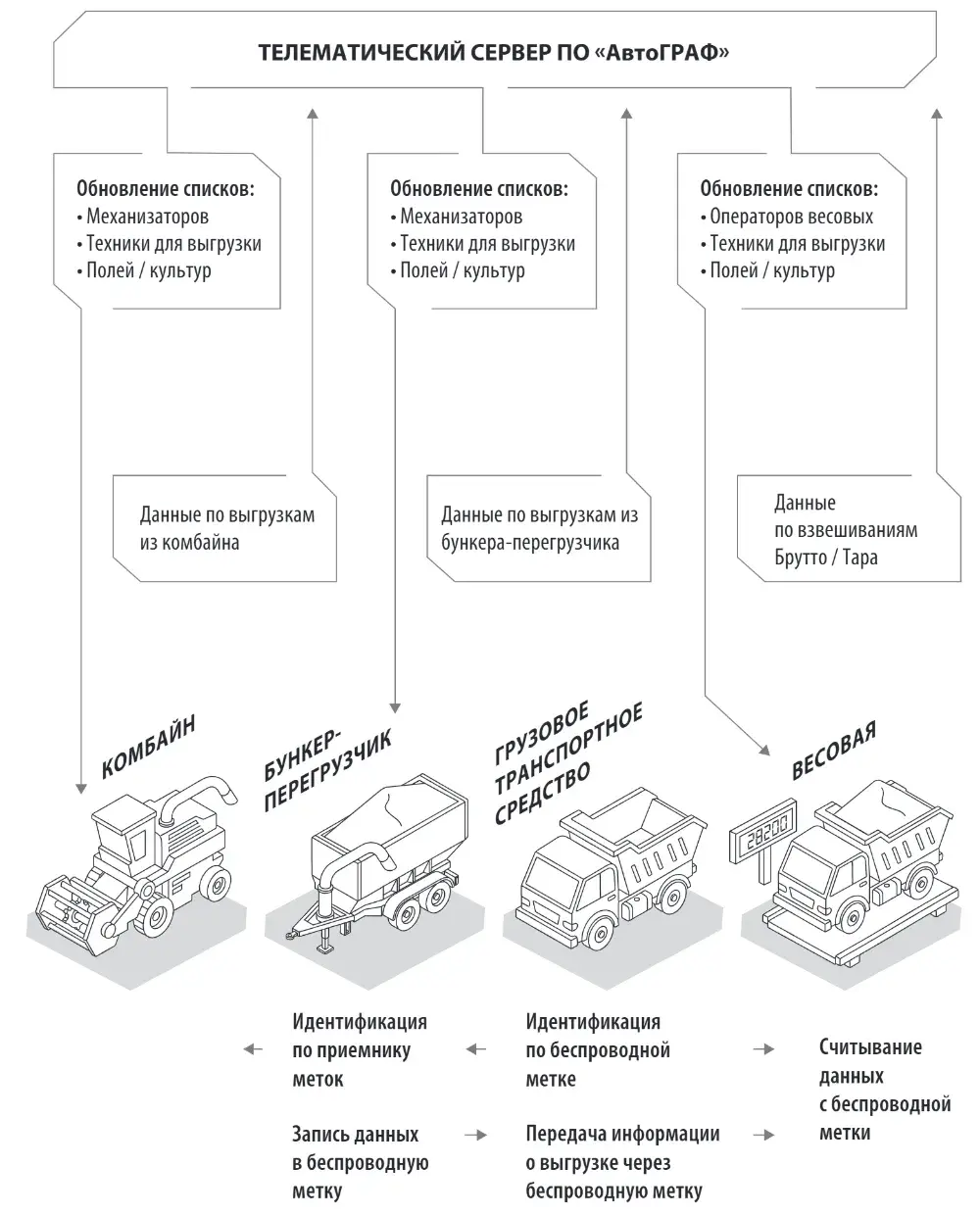 Схема работы СКВДУ