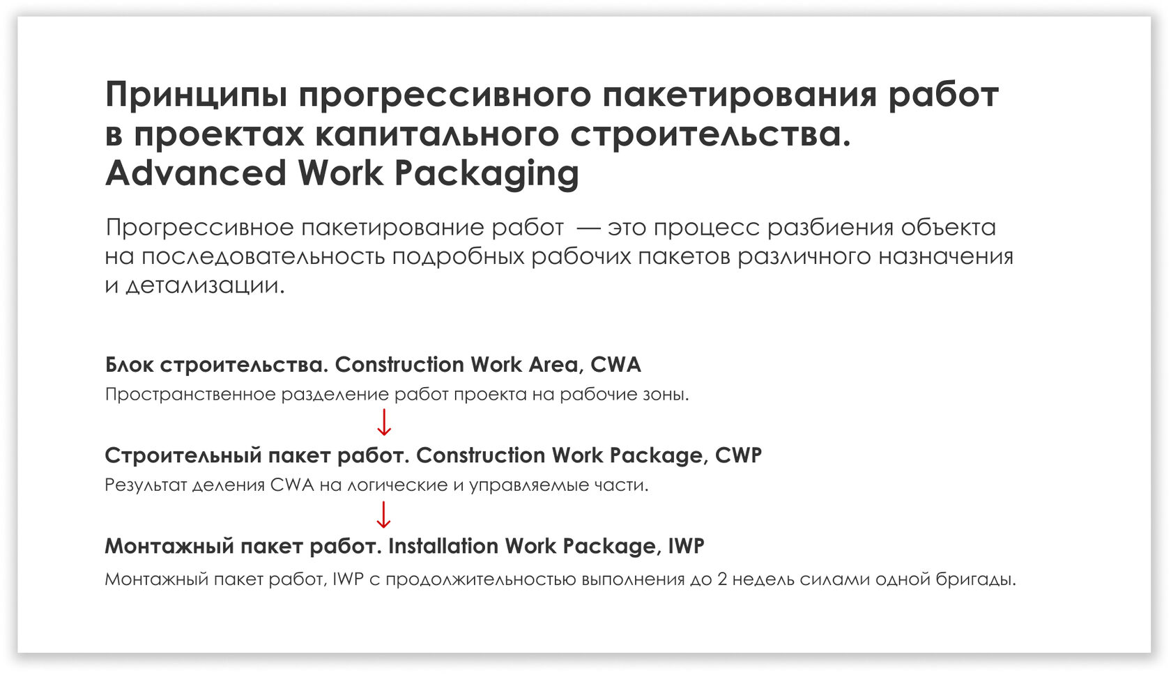 Лучшие практики управления проектами в 2022 году ➤ Академия управления  WINbd в России и СНГ